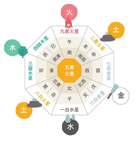 風水 火 水 木 金 土|風水の基本「五行」について – ワールド・オブ・風水。